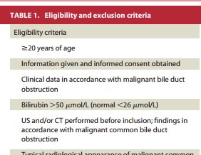 Case_Covered versus uncovered self-expandable nitinol stents